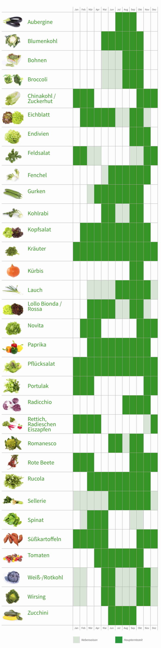 Saisonkalender